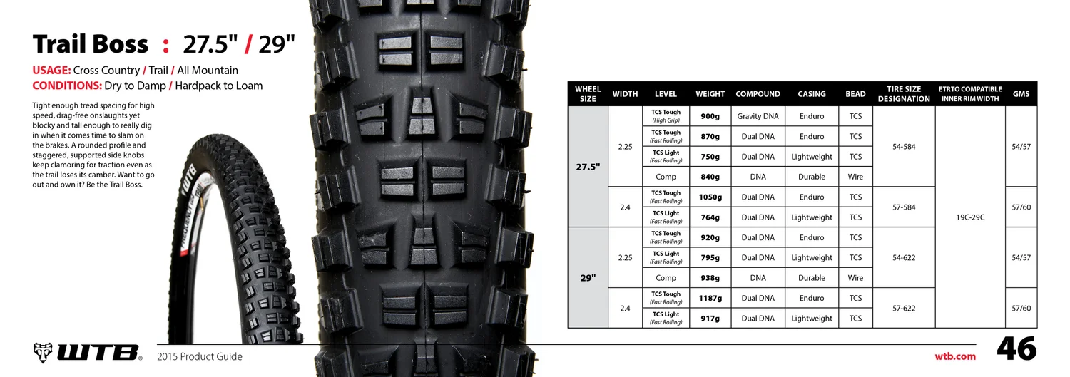 WTB Consumer Catalog, 2015, image 5