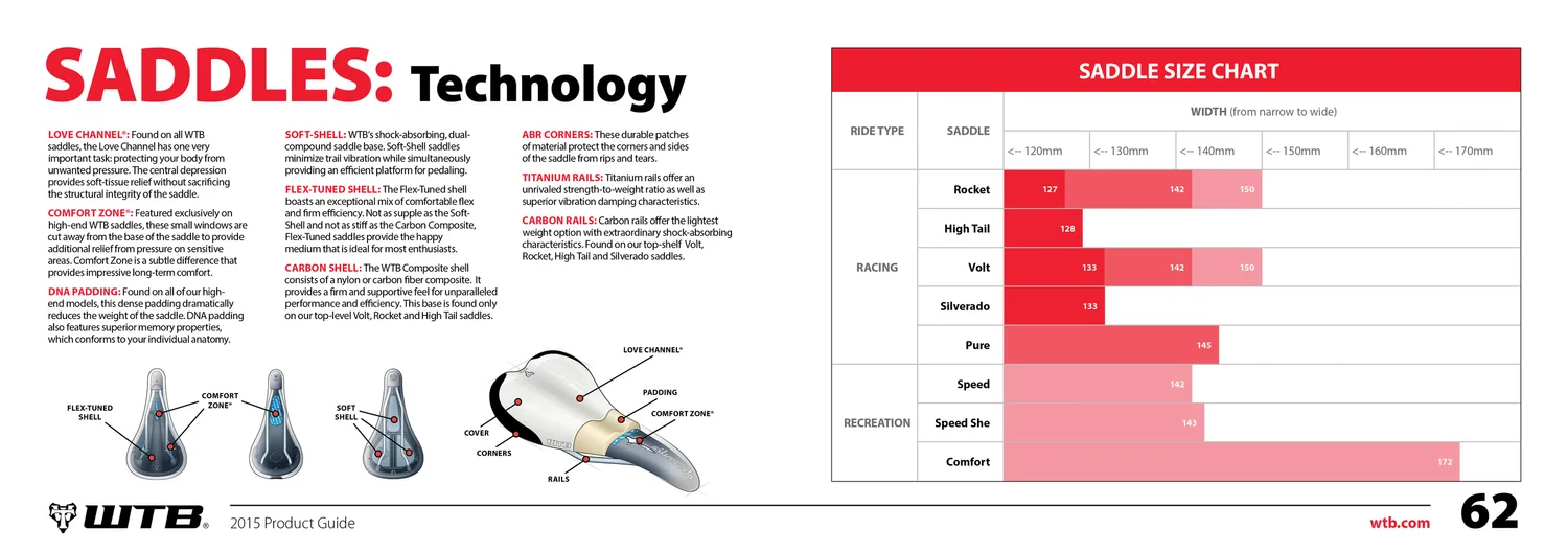 WTB Consumer Catalog, 2015, image 7