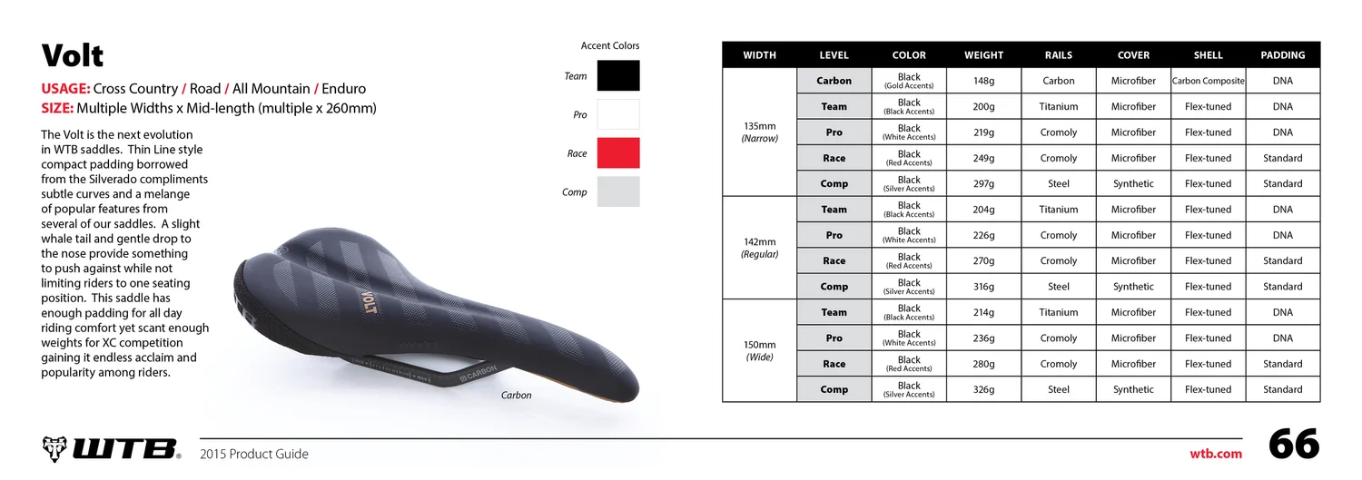 WTB Consumer Catalog, 2015, image 8